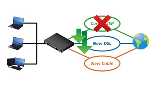innotel tb load balance