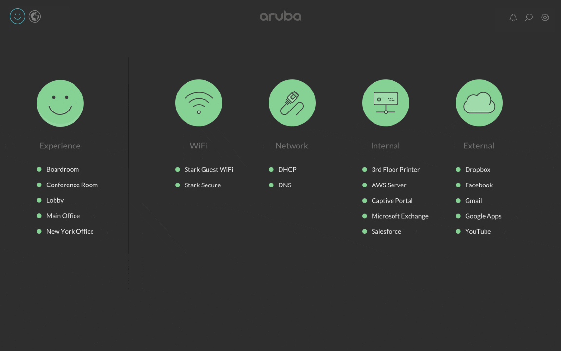 Aruba Service Assurance - Cách tiếp cận mới đảm bảo trải nghiệm người dùng aruba service assurance dam bao trai nghiem nguoi dung 01