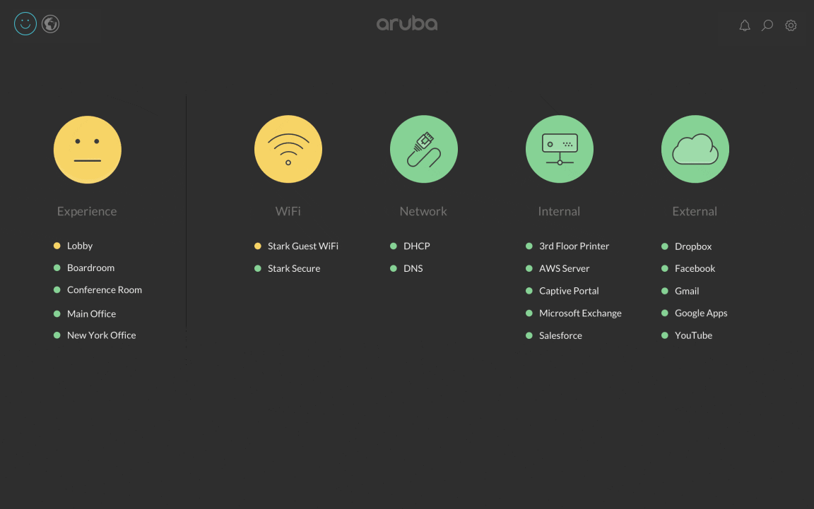 Aruba Service Assurance - Cách tiếp cận mới đảm bảo trải nghiệm người dùng aruba service assurance dam bao trai nghiem nguoi dung 02
