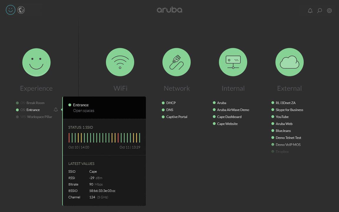Aruba Service Assurance - Cách tiếp cận mới đảm bảo trải nghiệm người dùng aruba service assurance dam bao trai nghiem nguoi dung 03