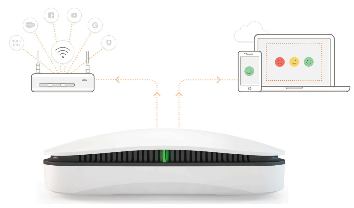 Aruba Service Assurance - Cách tiếp cận mới đảm bảo trải nghiệm người dùng aruba service assurance dam bao trai nghiem nguoi dung 03