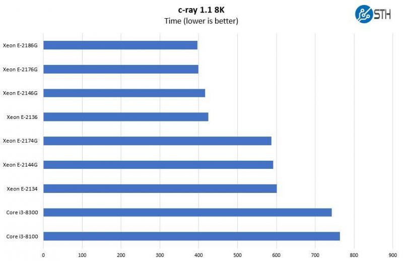 review danh gia may chu dell emc poweredge t140 16