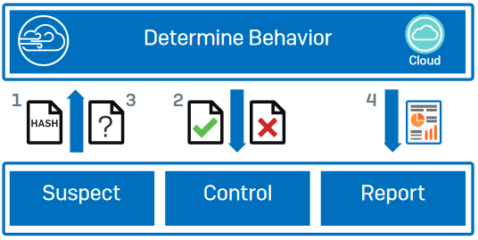 sophos xg firewall 03