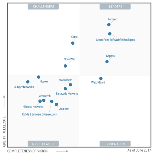 sophos xg firewall 06