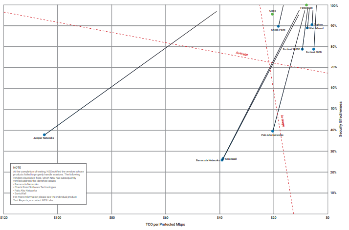 sophos xg firewall 07