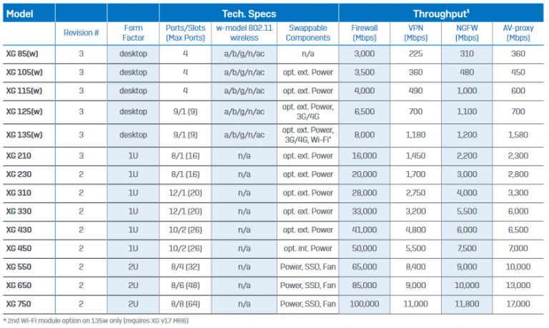 sophos xg firewall 08