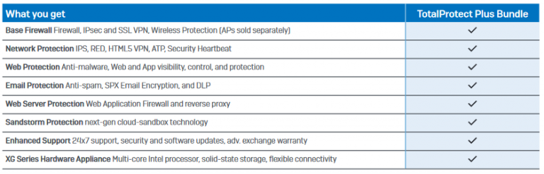 sophos xg firewall 09