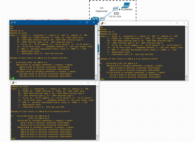 Locator ID Separation Protocol (Giao thức định tuyến LISP) image 3