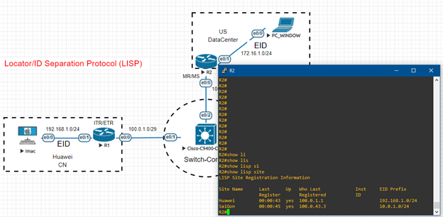 Locator ID Separation Protocol (Giao thức định tuyến LISP) image 4