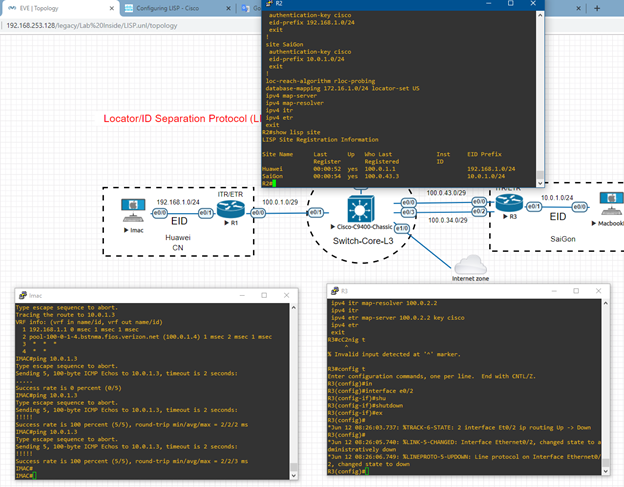 Locator ID Separation Protocol (Giao thức định tuyến LISP) image 5