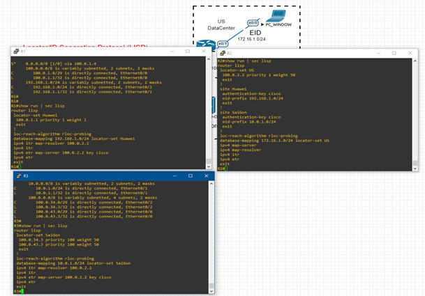Locator ID Separation Protocol (Giao thức định tuyến LISP) image 6