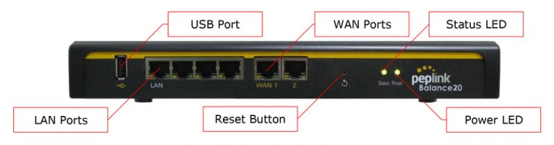 Peplink BPL-020
