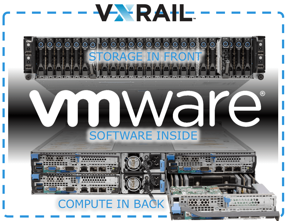 Hệ thống siêu hội tụ (HCI) Dell EMC VxRail Hệ thống siêu hội tụ (HCI) Dell EMC VxRail