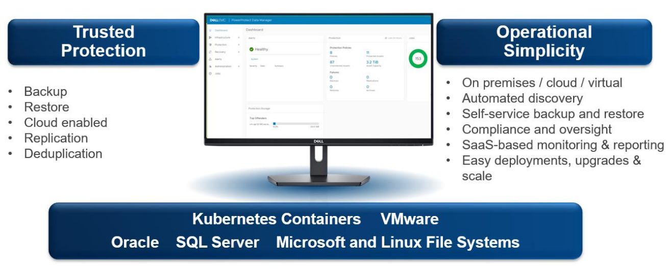 Dell EMC PowerProtect Data Manager