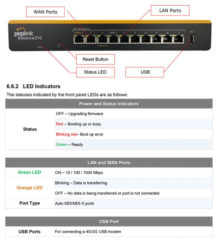 Peplink BPL-210