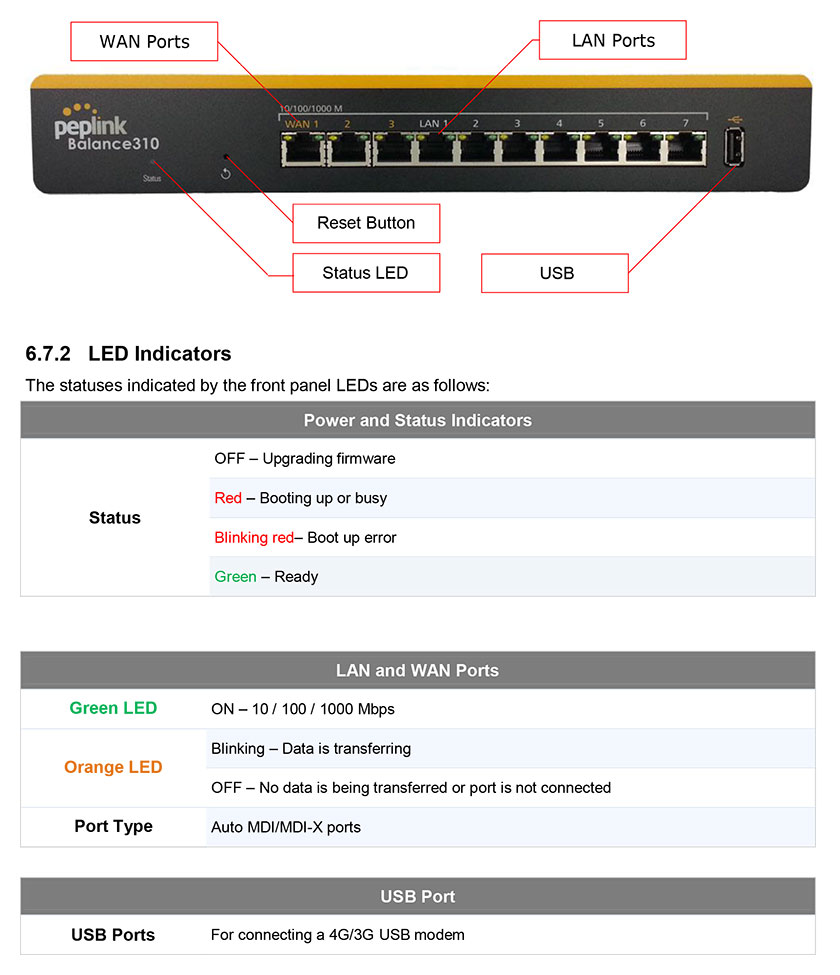  Peplink BPL-310