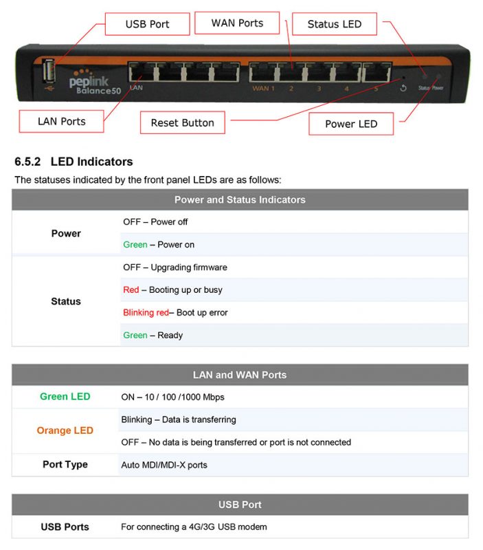 Peplink BPL-050