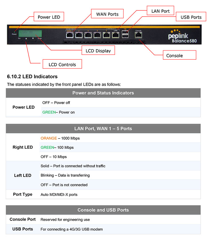 Peplink BPL-580