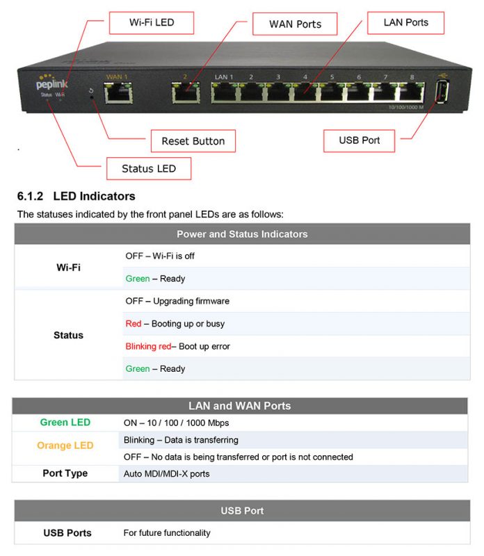 Peplink BPL-One
