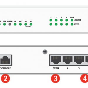 Alternative view of Danh sách thiết bị bảo mật Fortinet FortiGate-30E-3G4G-INTL