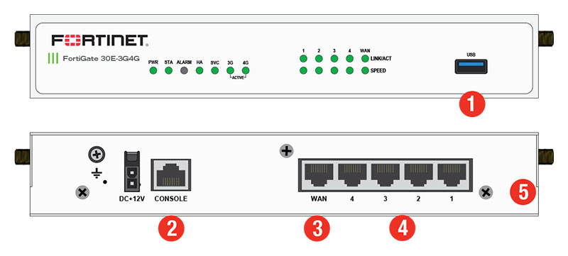Danh sách thiết bị bảo mật Fortinet FortiGate-30E-3G4G-INTL Danh sách thiết bị bảo mật Fortinet FortiGate-30E-3G4G-INTL - Ảnh 2