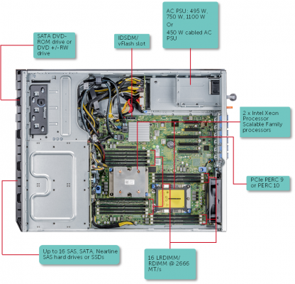 Máy chủ PowerEdge T440 Tower Server