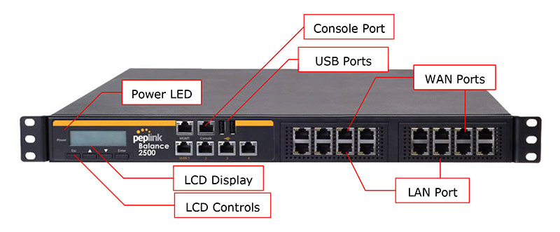 Peplink BPL-2500