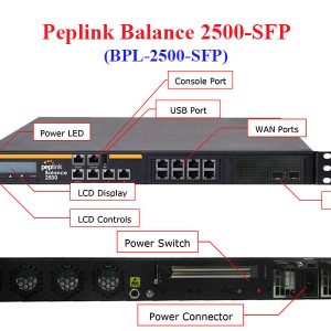 Alternative view of Load Balancing BPL-2500-SFP - Thiết bị cân bằng tải Peplink