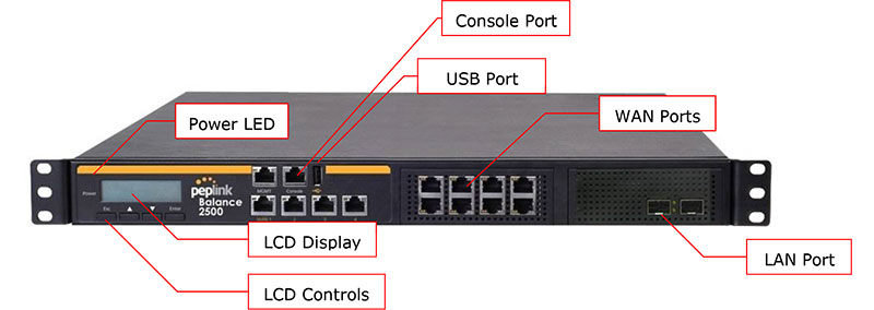 BPL-2500-SFP