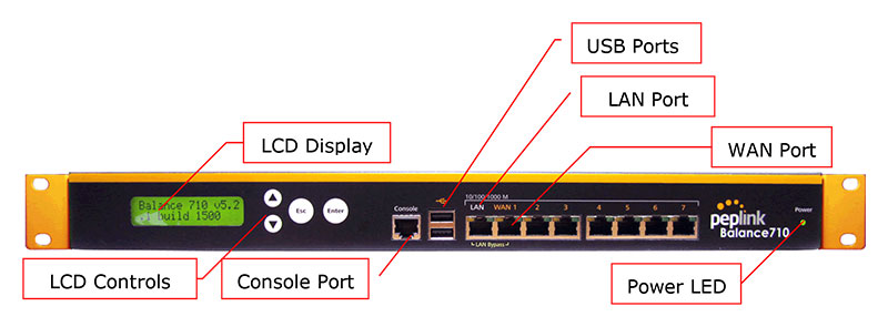 Peplink BPL-710