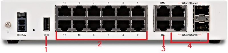 FortiGate 80E FG-80E