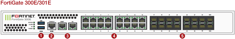 Fortigate 300E-FG300E