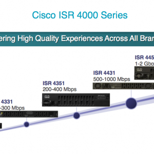 Cisco 4000 Family Integrated Services Routers (ISRs) Cisco 4000 Family Integrated Services Routers (ISRs) - Ảnh 4