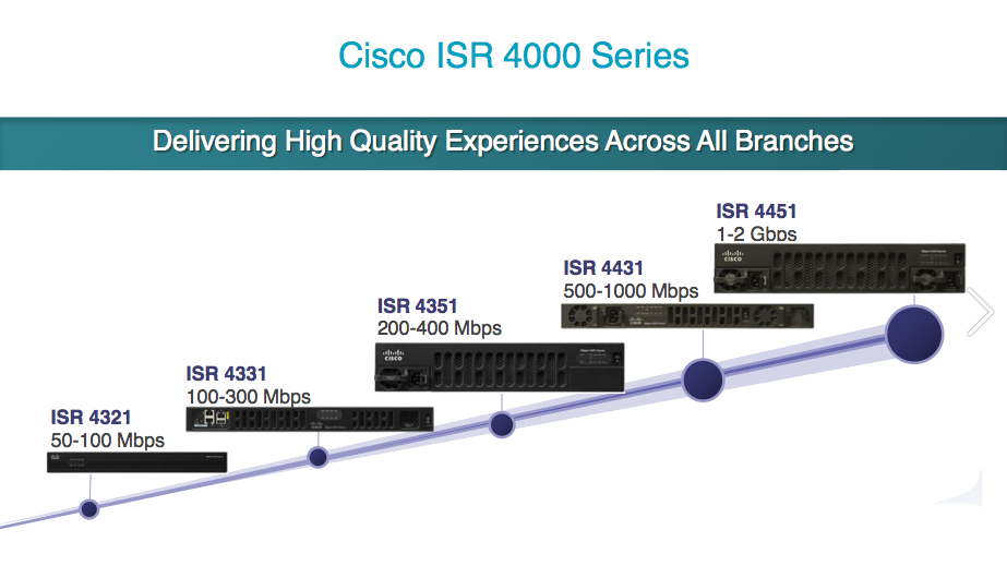 Cisco 4000 Family Integrated Services Routers (ISRs) Cisco 4000 Family Integrated Services Routers (ISRs) - Ảnh 4