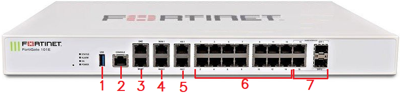 fortigate 101E