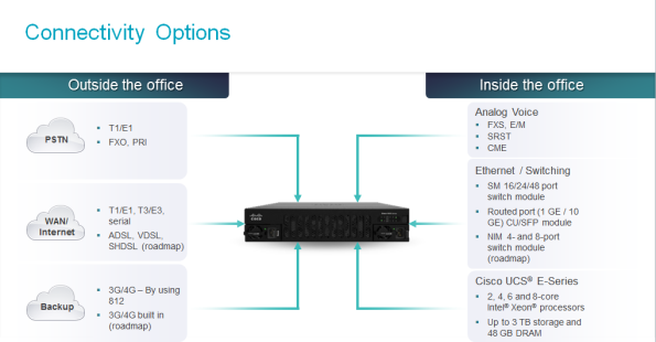 Cisco 4000 Family Integrated Services Routers (ISRs) Cisco 4000 Family Integrated Services Routers (ISRs) - Ảnh 3