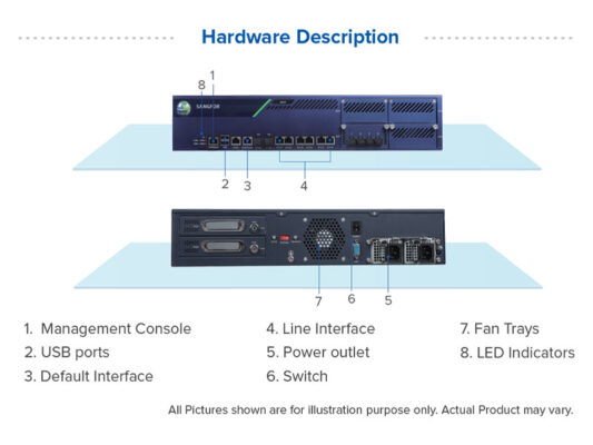 Firewall Sangfor Ngaf M5500 F I – Thiết Bị Tường Lửa