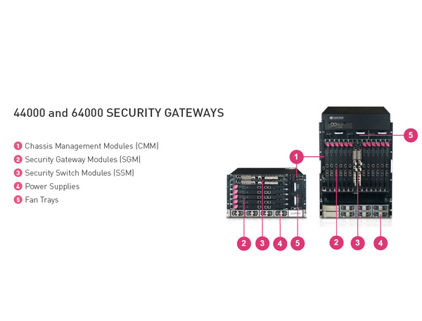 Check Point 44000 and 64000 Security Systems Thiết bị bảo mật Check Point 44000 & 64000 Security Systems (Chi tiết)