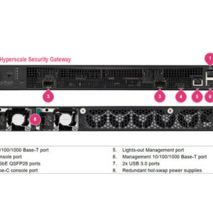 Check Point Quantum 16600 Hyperscale Security Gateway for Maestro Thiết bị bảo mật Check Point Quantum 16600 Hyperscale Security Gateway for Maestro (Chi tiết)
