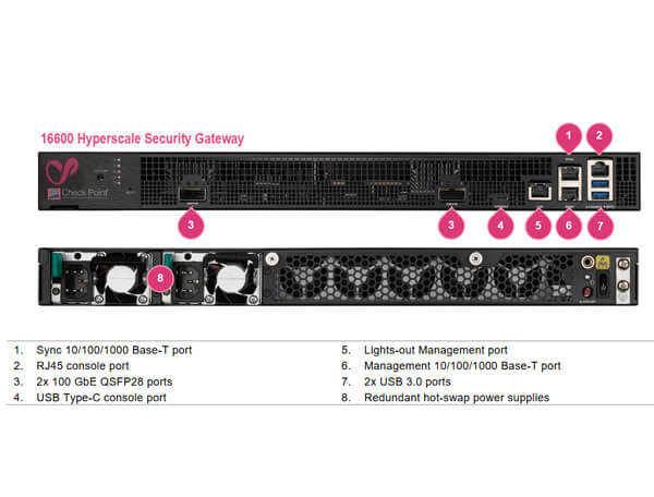 Check Point Quantum 16600 Hyperscale Security Gateway for Maestro Thiết bị bảo mật Check Point Quantum 16600 Hyperscale Security Gateway for Maestro (Chi tiết)