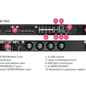 Thiết bị bảo mật Check Point Quantum 7000 Security Gateway (Chi tiết)