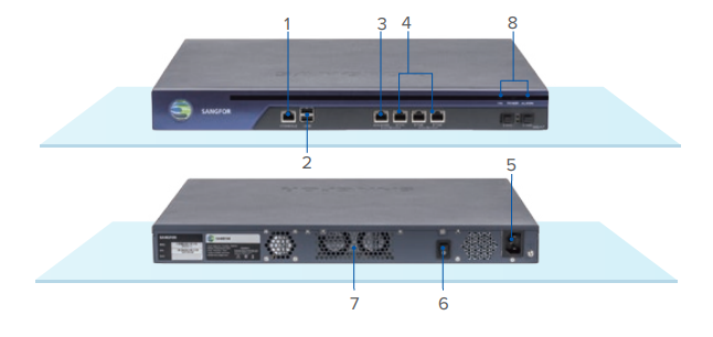 Firewall Sangfor NGAF M5200-F-I – Thiết bị tường lửa