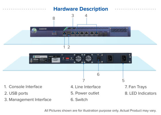 Firewall Sangfor Ngaf M5300 F I – Thiết Bị Tường Lửa