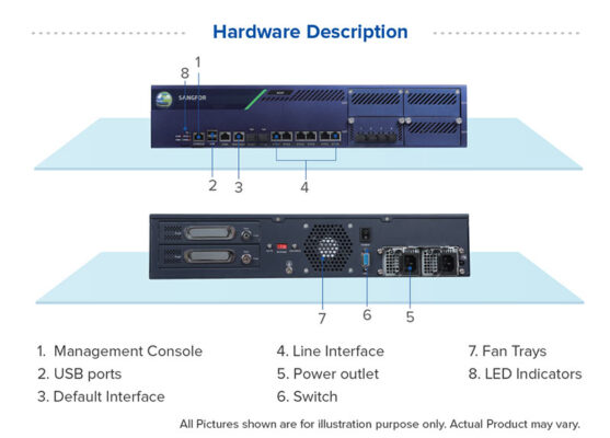 Sangfor Firewall M5600 F I