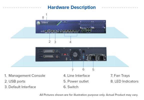 Sangfor Firewall M5800 F I