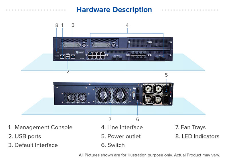 Firewall Sangfor NGAF AF-2000-B3300 – Thiết bị tường lửa Sangfor Firewall AF-1000-B1080 - hình ảnh minh họa