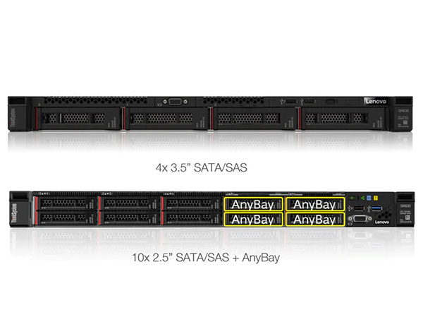Máy chủ Lenovo ThinkSystem SR630 Máy chủ ThinkSystem SR630
