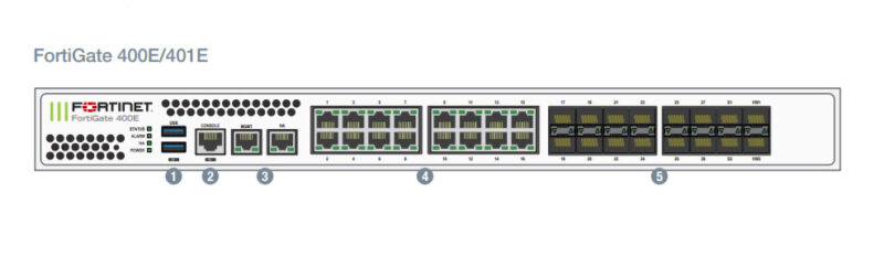 Fortigate 401E (FG-401E/-DC) - Thiết Bị Tường Lửa fortigate0 fortinet 400e star