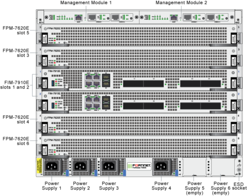 fortigate0 fortinet 7060e