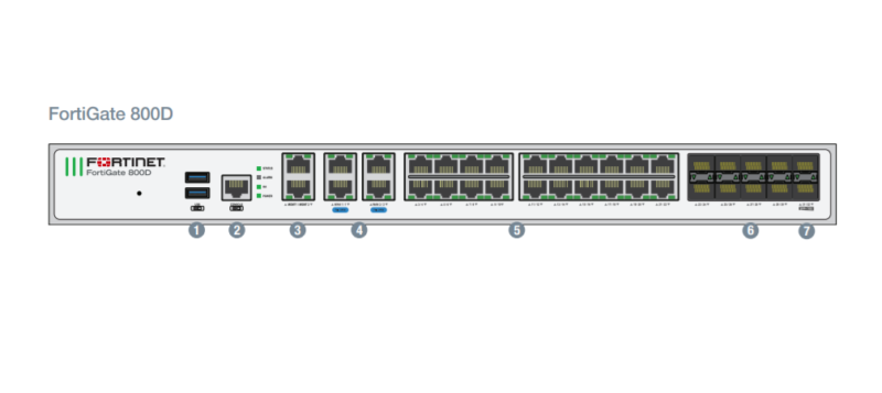 Fortigate 800D (FG-800D) - Thiết Bị Bảo Mật Fortinet fortigate0 fortinet 800d 1